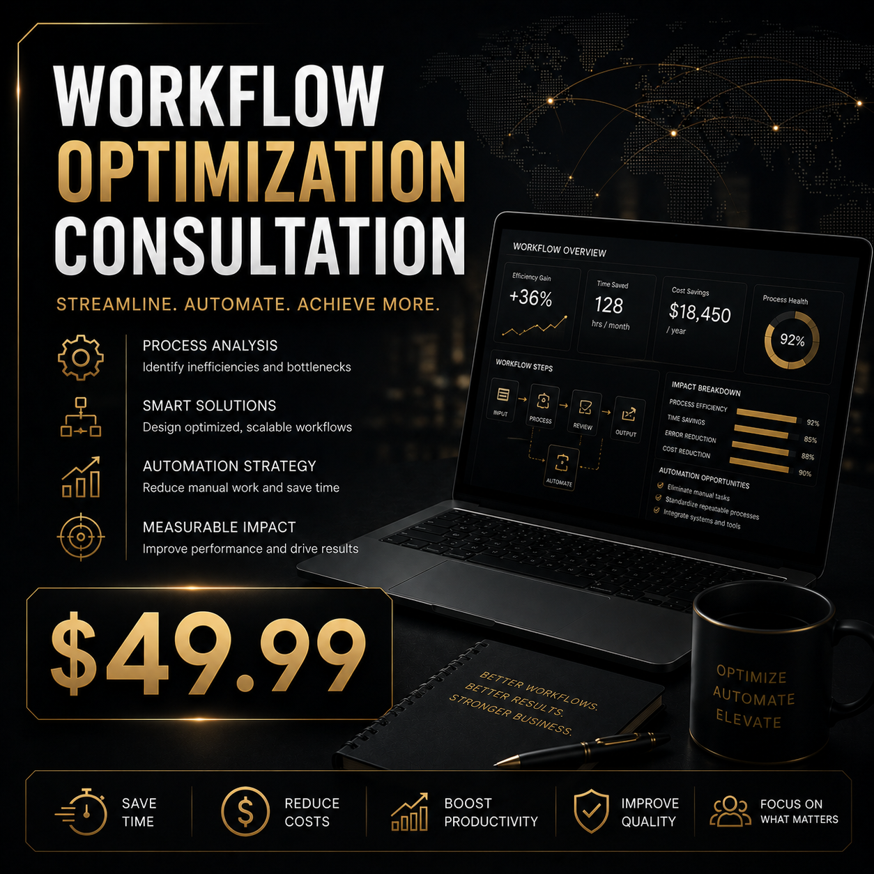 Workflow Optimization Consultation