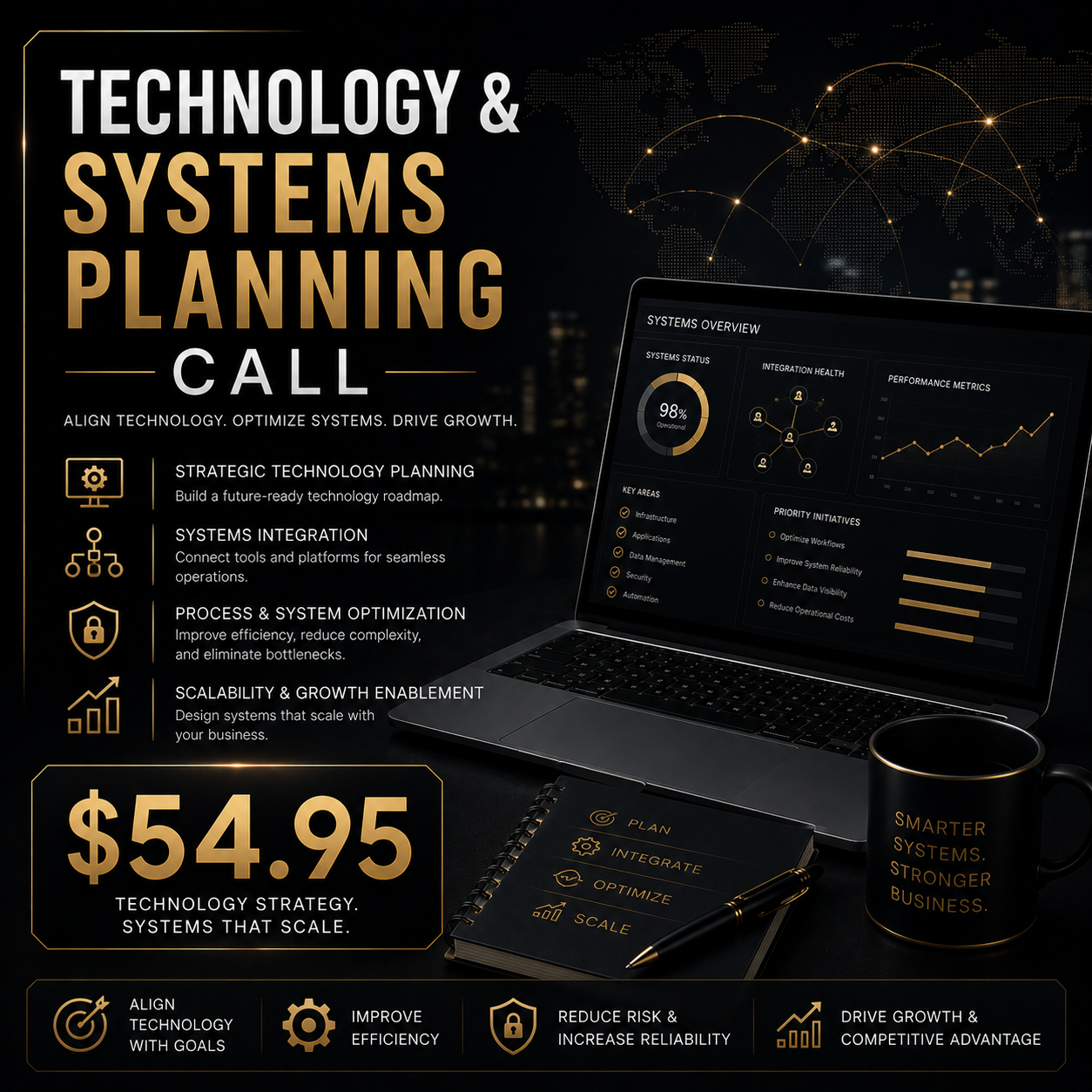 Technology & Systems Planning Call